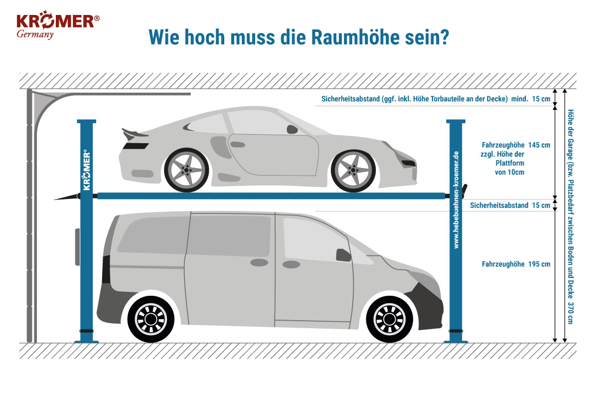 Wie hoch muss die Garage/ der Raum sein?